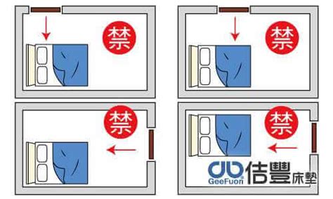 床的方位怎麼看|睡覺方向都有風水禁忌！頭向邊個方位瞓最好？